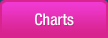 Charts